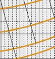 8 Krzywe temperatury zasilania wody chłodniczej: A = 4 C B = 8 C C = C D = 7 C 0.6 0.4 0 5 0 5 0 5 30 35 40 45 50 Temperatura na wejściu dolnego źródła [ C] Pobór mocy elektrycznej EER...0.0.8.8.6.6.4.4 D.