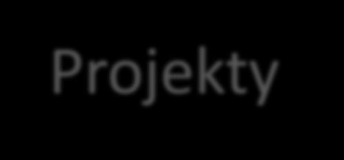 Co nas jeszcze czeka Import prac dyplomowych Projekty