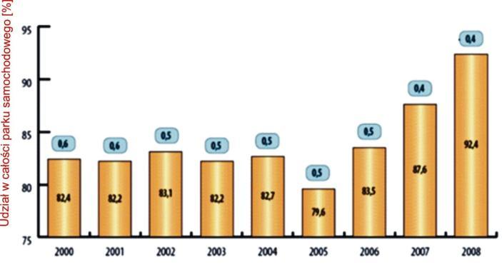 Wśród metali największy udział (ponad 60%) ma stal, której przetwarzanie jest od dawna opanowane problemem jest uzyskanie dobrej jakości ze względu na zanieczyszczenia.