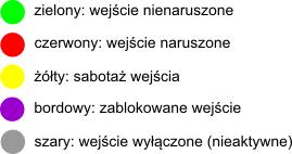 Str. 15 Obsługa systemu. Jeżeli w czasie czuwania zostanie naruszone wejście typu "opóźnione" to automatycznie wyświetlona zostanie klawiatura numeryczna. Skasowanie alarmu.
