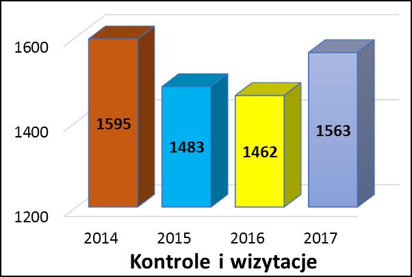 ZAKOŃCZENIE W 2017 r.