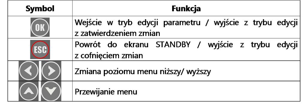 wtyczką RJ11, umożliwiającą bezpośrednie podłączenie do gniazda w tylnej części obudowy. Przewód jest wyprowadzony na obudowę urządzenia.