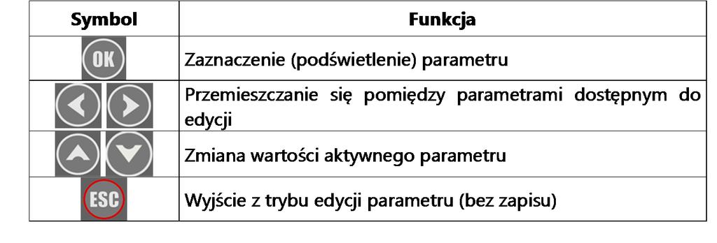 Opis przycisków w trybie edycji parametrów: DOKUMENTACJA TECHNICZNO-RUCHOWA Opis symboli wyświetlacza w trybie edycji parametru: Symbol informuje o możliwości zmiany parametru w aktywnej linii menu