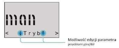 uproszczonego 4 Ekran menu