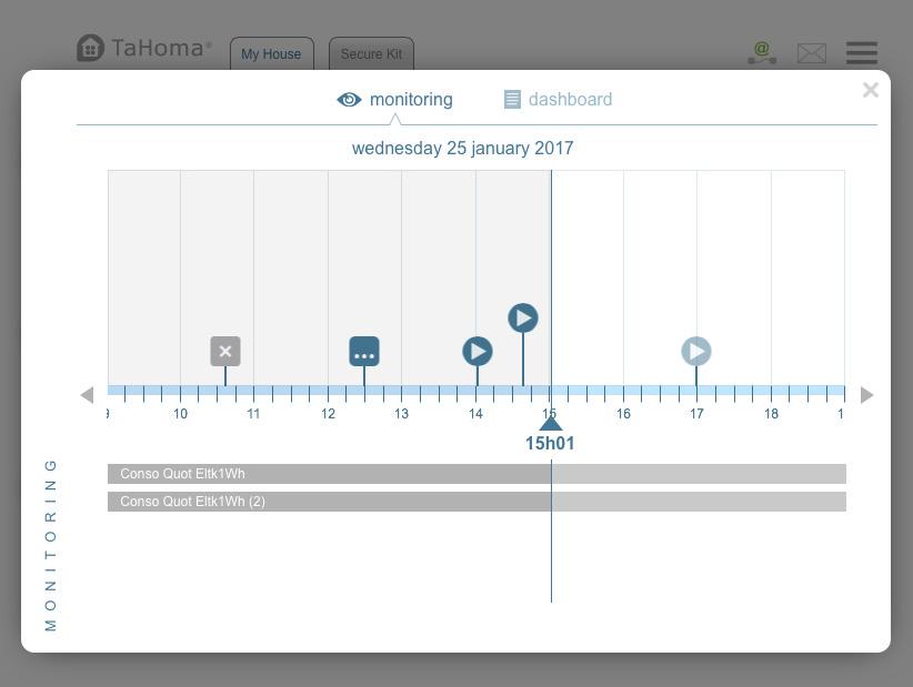 2 Tabela wskaźników i nadzór Nadzór Pozwala przeglądać w układzie chronologicznym wszystkie czynności