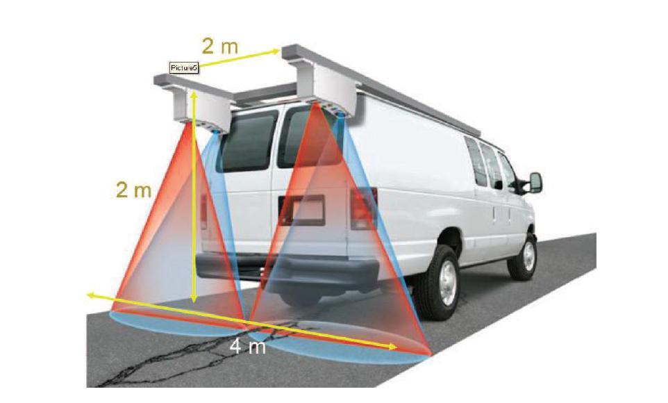 LCMS Laser Crack Measurement System (LCMS) automatyczna ocena uszkodzeń nawierzchni Wykorzystywany w pomiarach sieciowych