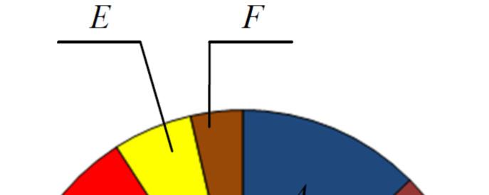 Geometria przejazdu kolejowo-drogowego kategorii D 271 iloczyn ruchu jest mniejszy od liczby 60000, a ruch kolejowy na danym odcinku linii kolejowej lub bocznicy kolejowej jest prowadzony z
