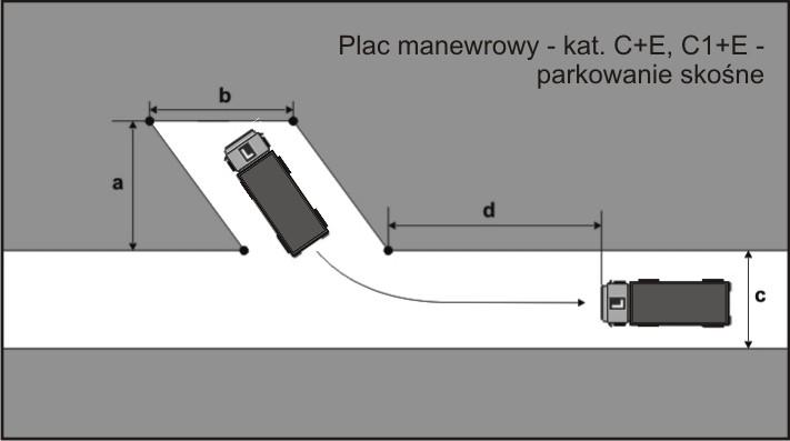 Parkowanie skośne (wjazd przodem, wyjazd tyłem) Odległości dla kategorii C+E i C1+E: a = 16,5m b = 4,6m c = 12m d = minimum 2m Kryteria zaliczenia zadania: właściwa pozycja pojazdu na stanowisku -