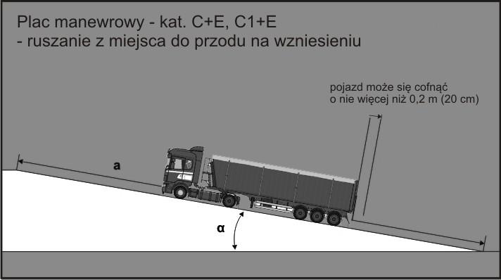 Ruszanie z miejsca do przodu na wzniesieniu Odległości dla kategorii C+E i C1+E: a = co najmniej 1,5 x długość zespołu pojazdów szerokość pasa = 3,5m kąt 2,5º - 5,5º Kryteria zaliczenia zadania: po