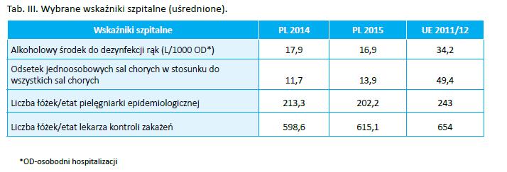 POLSKA PPS 2015