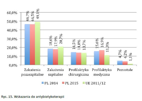 POLSKA PPS 2015