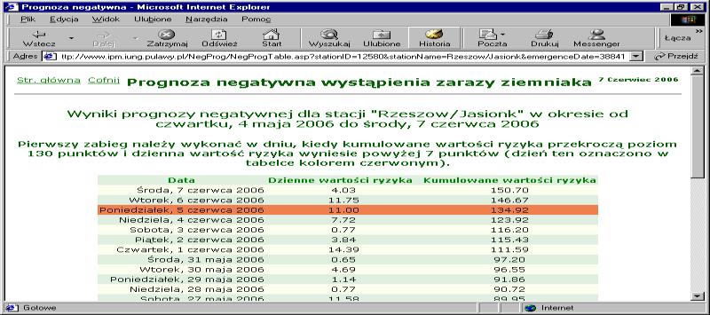 podejmowanie decyzji w