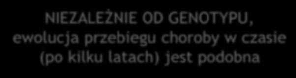 23 Etiopia, 2016 24 Mozambik, 2017 24 genotypy ASFV jest jednym wirusem DNA