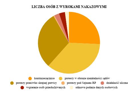 SPRAWY SĄDOWE KODEKS WYKROCZEŃ Szczegółowe informacje można odnaleźć w Tabeli 2. Do 31 października 2018 r.