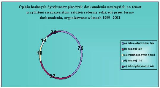 Przygotowanie nauczycieli do realizacji zadań wynikających z reformy systemu 99 Rys. 2.
