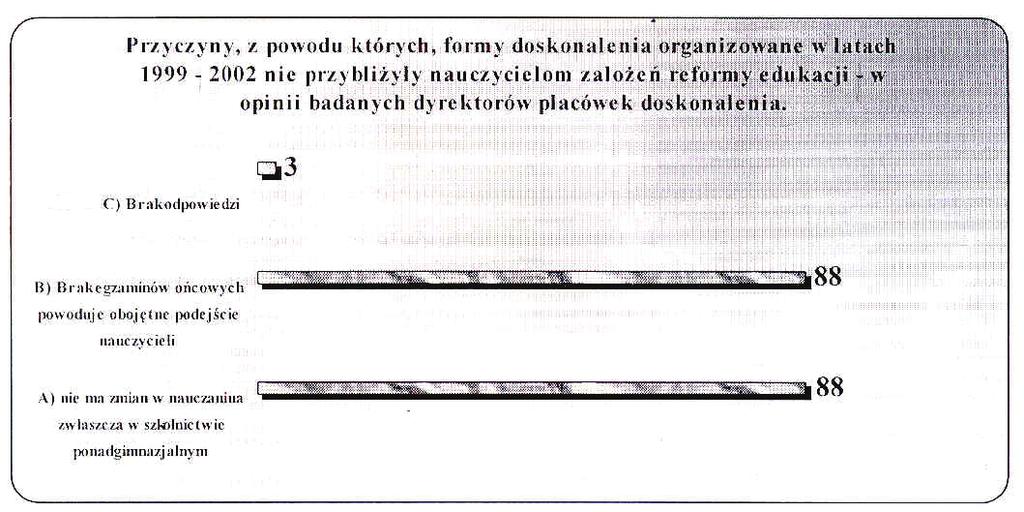 organizowane w latach 1999 2002 zdecydowanie nie lub raczej nie przybliżyły nauczycielom założeń reformy edukacji.