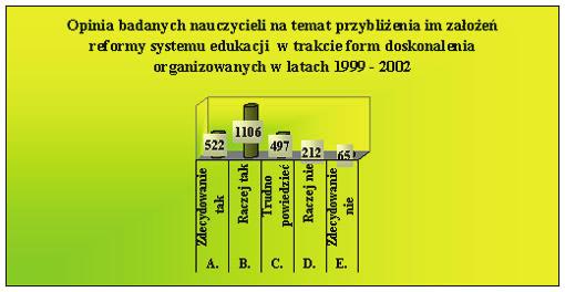 Przygotowanie nauczycieli do realizacji zadań wynikających z reformy systemu 101 rycznych przyczyn, które mogły mieć wpływ na fakt, iż formy doskonalenia organizowane w latach 1999 2002 nie