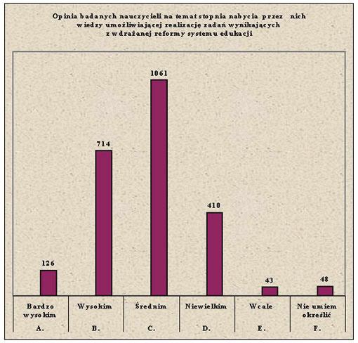 Przygotowanie nauczycieli do realizacji zadań wynikających z reformy systemu 103 wysokim, wysokim i średnim stopniu umożliwiły nabycie wiedzy niezbędnej do realizacji zadań wynikających z reformy