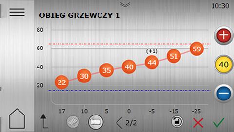 7.8 Podrzędne obiegi grzewcze Obieg grzewczy 1 jest dostępny fabrycznie. Obiegi grzewcze 2 5 wymagają modułu dodatkowego, sprzedawanego oddzielnie jako akcesorium.