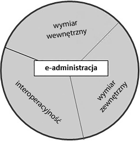 Natomiast powszechność wykorzystania usług publicznych on-line jest uzależniona w dużym stopniu od poinformowania zainteresowanych podmiotów o ich istnieniu i korzyściach, jakie się wiążą z ich