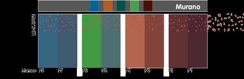 DISBON Powłoki posadzkowe i posadzkowe systemy dekoracyjne FloorColor plus Rodziny kolorów Różnorodne