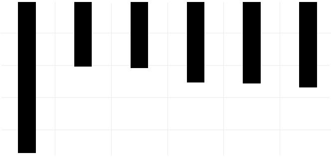 Wartoœæ wspó³czynnika przewodzenia ciep³a jest wyznaczana zodnie z równaniem Fouriera (5): T q d (5) dx dzie: q êstoœæ sumaryczneo strumienia cieplneo (W/m 2 ) transportowaneo na drodze x,