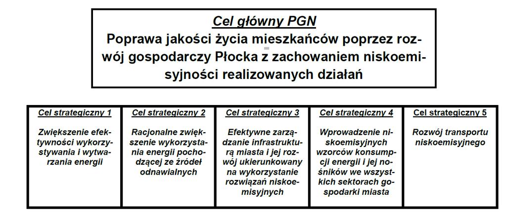 Plan Gospodarki