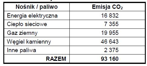 budynków mieszkalnych