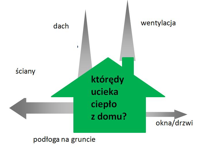 Czy
