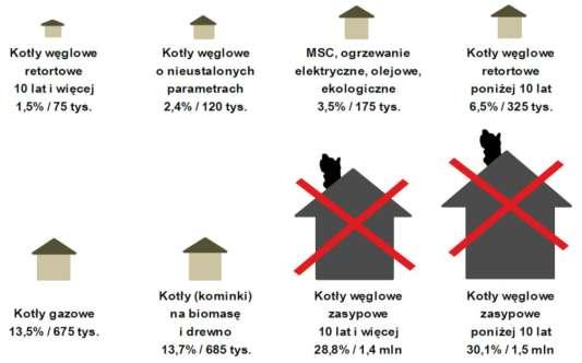 a następnie wykorzystania energii elektrycznej do celów grzewczych wszędzie tam, gdzie nie można dostarczyć ciepła sieciowego, gazu lub innych dozwolonych (nieemisyjnych) źródeł. Rys. 1.