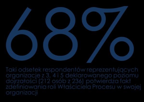 świadomi Właściciele Procesów Podczas dwóch poprzednich edycji badania skupialiśmy się na weryfikowaniu, czy w działających w Polsce firmach i instytucjach funkcjonuje rola Właściciela Procesu.