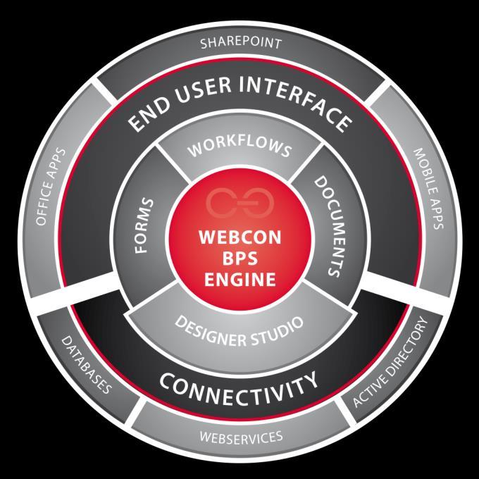 WEBCON BPS jest kompleksowym rozwiązaniem klasy Business Process Management (BPM) dla platformy Microsoft SharePoint.