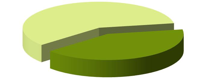 W PPE w formie pracowniczego funduszu emerytalnego istnieje możliwość wypłaty środków z programu w przypadku rozwiązania małżeństwa przez rozwód lub unieważnienia małżeństwa, albo umownego wyłączenia
