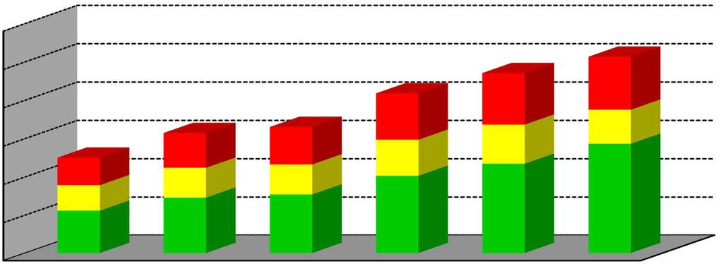 Wykres 8: Aktywa PPE zgromadzone w poszczególnych instytucjach finansowych w latach 2009-2014 (według stanu na koniec danego roku) 12 000 w mln zł 10 000 8000 6000 4000 2000 1 435 1 333 2 230 1 815 1