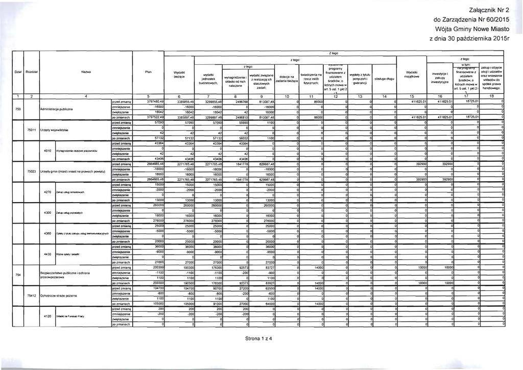 Zalqcznik Nr 2 do Zarzqdzenia Nr 60/2015 W6jta Gminy Nowe Miasto z dnia 30 pazdziernika 2015r Dzial Rozdzial Nazwa Plan lnydatki bie2.<tce wyd.