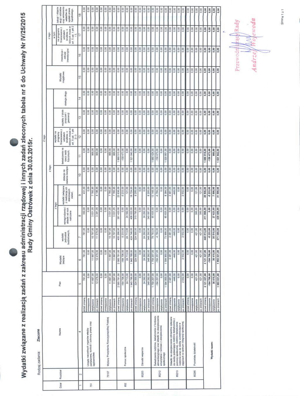 Wydatki zwia_zane z realizacja. zadah z zakresu administracji rza_dowej i innych zadan zleconych tabela nr 5 do Uchwary Nr IV/25/2015 Rady Gminy Ostrowek z dnia 30.03.2015r.