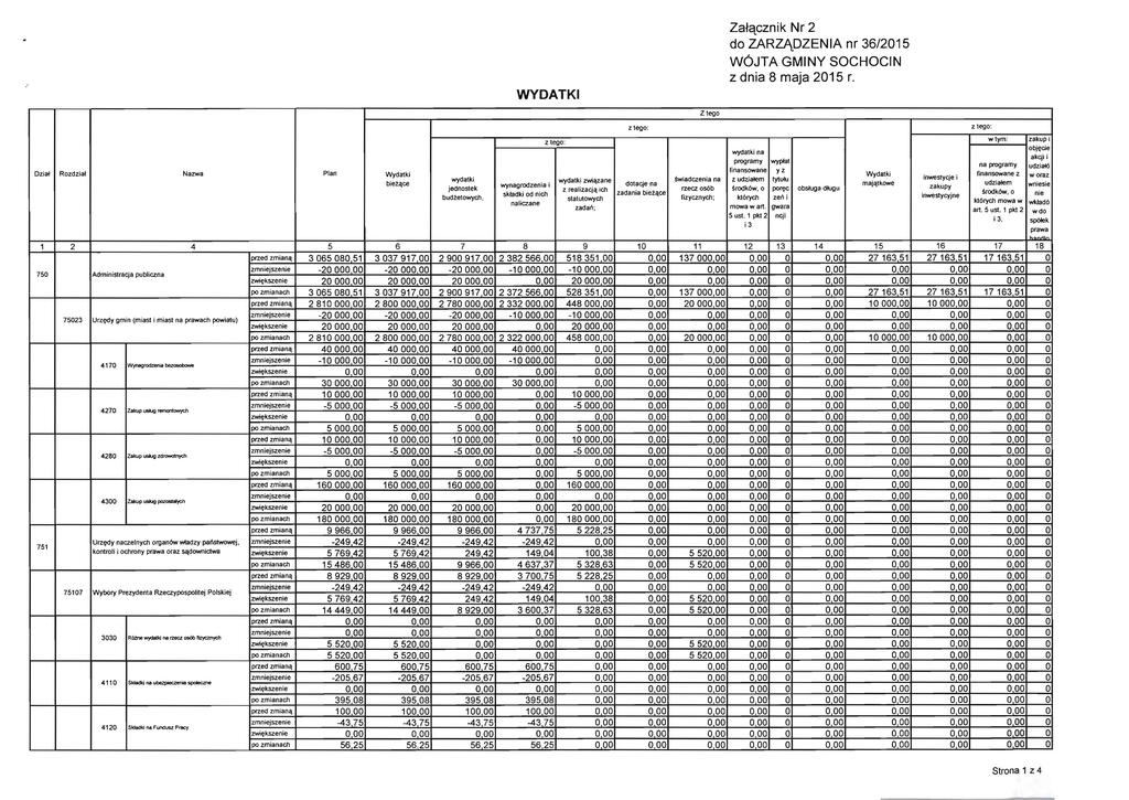 ZJqcznik Nr 2 do ZARZI\DZENIA nr 36/215 W6JTA GMINY SOCHOCIN z dni 8 mj 215 r.
