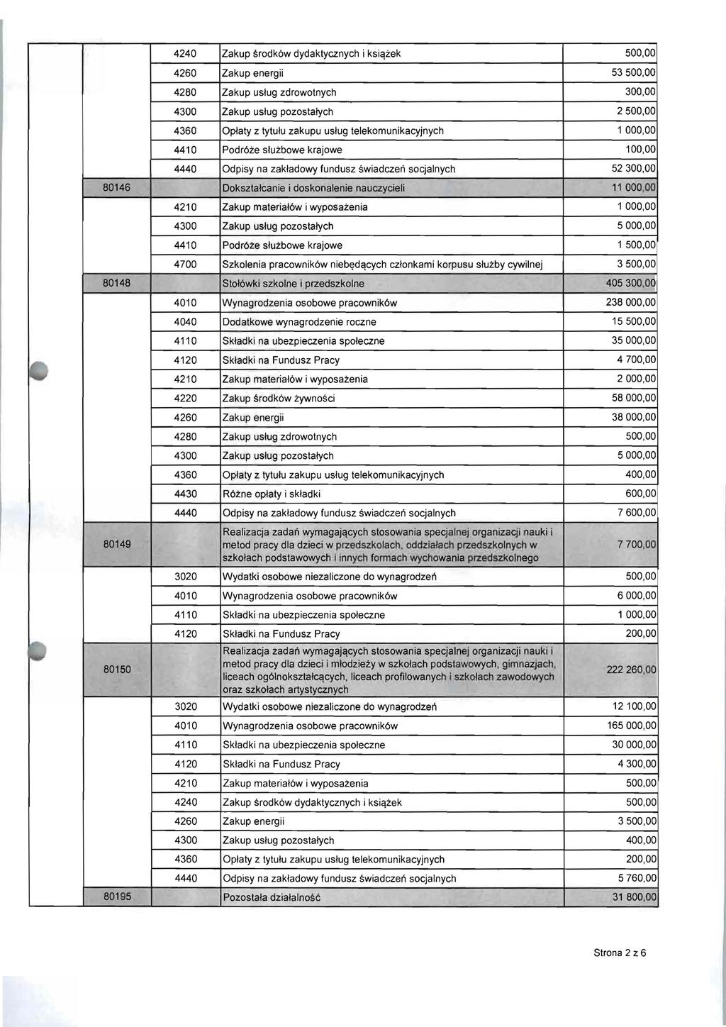 4240 Zakup srodk6w dydaktycznych i ksiclzek 500,00 4260 Zakup energii 53500,00 4280 Zakup uslug zdrowotnych 300,00 Zakup uslug pozostalych 2500,00 4360 Oplaty z tytulu zakupu uslug