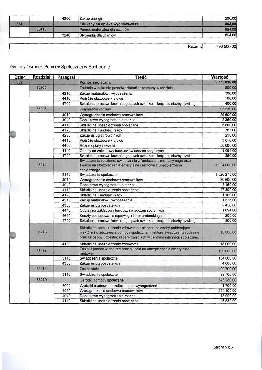 4260 Zakup energii 200,00 854 Edukacyjna opiekawjchowawcza 864,00 85415 Pomoc materialna dla IJczni6w 864,00 3240 Stypendia dla uczni6w 864,00 Razem:1 793500,001 Gminny Osrodek Pomocy Spotecznej w