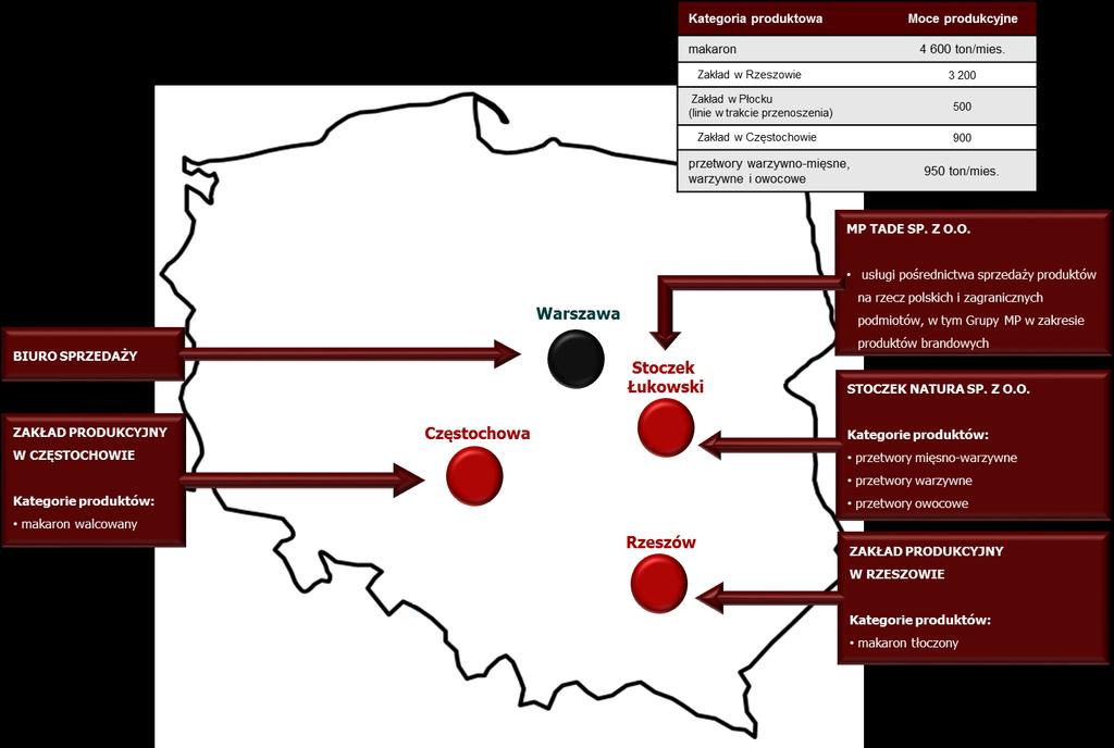 Str. 06 Informacje ogólne Dane rejestrowe Makarony Polskie SA Siedziba: 35-082 Rzeszów, ul.