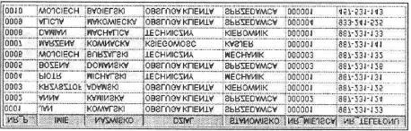 Rozdział 3. Zapytania SQL. Polecenie SELECT jest używane do pobierania danych z bazy danych (z tabel lub widoków). W tym rozdziale zapoznamy się ze składnią polecenia SELECT.