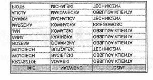 Słowo kluczowe ASC mówi o tym, że sortowanie zostanie dokonane w porządku rosnącym. Sortowanie rosnące jest domyślne więc słowo kluczowe ASC nie musi być wyspecyfikowane.