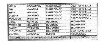 Rys.3.4. Istnieje inny sposób na wskazanie kolumn w klauzuli ORDER BY. Zamiast nazywać kolumny, możemy je wskazać poprzez ich pozycje na liście SELECT.