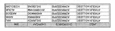 PROM DB2ADMIN.PRACOWNICY WHERE STANOWISKO = 'SPRZEDAWCA ; Rys.3.6. W przypadku kolumn typu znakowego, daty lub czasu, wartości dla których sprawdzany jest warunek muszą być otoczone apostrofem.