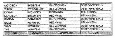 Rys.3.7. SELECT IMIE, NAZWISKO, STANOWISKO, DZIAL FROM DB2ADMIN.