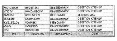 AND DZIAL = 'OBSŁUGA KLIENTA' OR DZIAL = 'TECHNICZNY' ORDER BY DZIAL, NAZWISKO; Rys.3.9. W poprzednim przykładzie widoczna jest wyższość operatora AND nad operatorem OR.