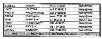 WHERE NR_KARTY_KREDYT IS NULL; Możliwe jest wybranie wszystkich klientów posiadających kartę kredytową.