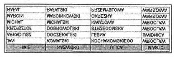nazwisk klientów, które zaczynają się od konkretnej litery. SELECT IMIE, NAZWISKO, ULICA, MIASTO FROM DB2ADMIN.