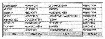 W następnym przykładzie wyszukamy klientów, którzy w swoim nazwisku posiadają litery K" oraz A" w wymienionym porządku. SELECT IMIE, NAZWISKO, ULICA, MIASTO FROM DB2ADMIN.