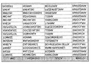 Oto przykłady: SELECT IMIE, NAZWISKO, ULICA, MIASTO FROM DB2ADMIN.KLIENCI, WHERE NAZWISKO NOT LIKE 'K%'; Rys.3.18.